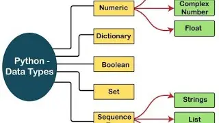 data types and variables in python