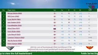 Faldo Series England North Championship LIVE Leaderboard
