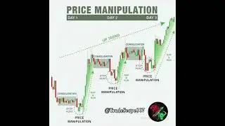 Price Manipulation Explained | Smart Money Concept | Stop Hunt, Consolidation, and Market Structure