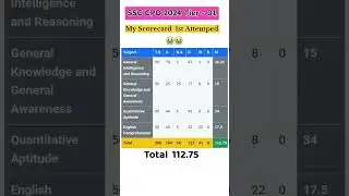 SSC CPO 2024 TIER-1 ✅️ My Scorecard 📝 Answer Key Out 📚 Link Discription #ssc #cpo #result