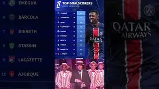 TOP GOALSCORERS LIGUE 1 - SEASON 24/25