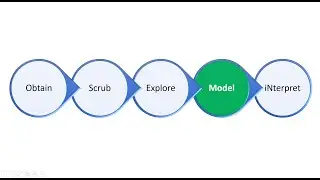 People Analytics in Excel: Employee Attrition (Logistic Regression Model)