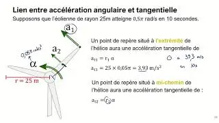 Lien entre variables angulaires et linéaires