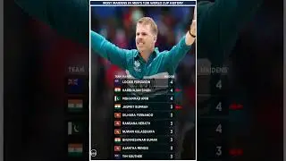 Most Maidens in T20 World Cup History! #shortsfeed #t20worldcup2026