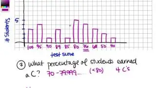 Making Bar Graphs and Pie Charts
