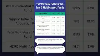 Top 5 Multi Asset Funds for 2025 | 5 year Cagr
