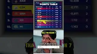 IPL point table 2025 #short #cricket #cskvsrr
