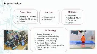 3D Printing Market Share (2018-2024) | Industry Trends & Size
