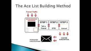 Ace List Building Complete Course | How To Build List? | How To Build An Email List For Free