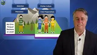 Incident Response and Third Party Cyber Risk
