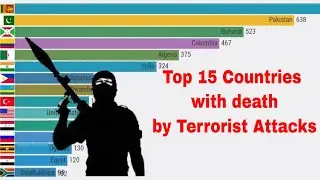 Top 15 Countries by fatalities from terrorism |  Terrorist attacks