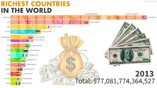 Top 15 Richest Countries in the World Ranking (1970-2020)