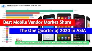 Top 10 Mobile Vendor Market Share in Southeas Asia 2020