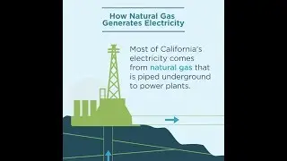 How Natural Gas Generates Electricity