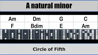 Backing Track Am soft groove Circle of Fifths 77 bpm #guitarjam