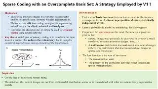 Paper review| Sparse coding with an overcomplete basis set: A strategy employed by V1?