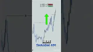 High-probability trading comes from mastering market structureshifts via MSB #shorts #liquidity