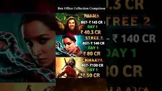 Thama Vs Stree2 Vs Chhaava Box office collection comparison #boxoffice