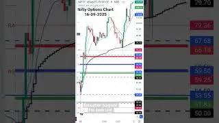 Nifty Historical Options Chart 16-09-2025