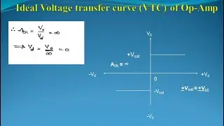 Voltage Transfer Curve of Op-Amp|| Ideal & Practical VTC Curves of Op-Amp || uLearn EduOnline