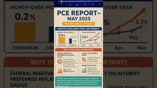 PCE Data Today: Is Inflation Sticky? Why This Report Matters to the Economy!
