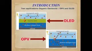 ARUA CoE-MEN MINICONFERENCE 2022: Towards Optoelectronic Design & Fluorination ...