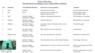 1.4  Specifications of drinking water Indian BIS and WHO Standards | Engineering Chemistry (20AC14T)