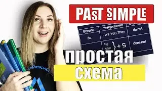 Past Simple - прошедшее простое время. Простая схема.