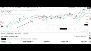 Maybe Trading With The SuperTrend Indicator Can Be Profitable