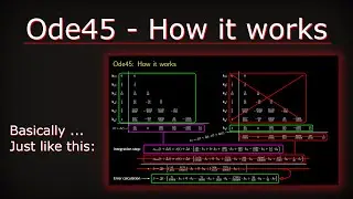 Ode45: Theory and how the interpolation works [Matlab]