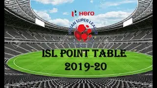 Hero ISL 2019-20 Point Table ||  Last update 29/1/2020