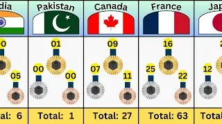 Countries With Most Olympic Medals In 2024 Paris Olympics | Paris Olympic 2024 Medal Chart