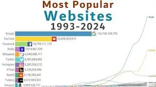 Most Popular Websites (1993-2024)