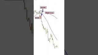 Death cross trading strategy . #crypto #forex #stockmarket #cryptocurrency #cryptotrading