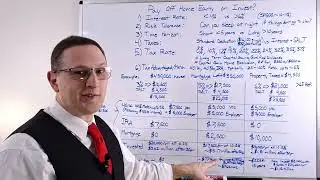 Should I pay off my home early or invest what is the best approach?