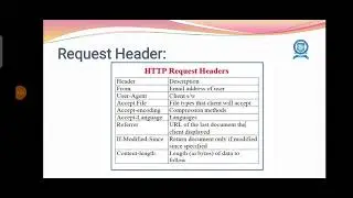 Http Request and Response message