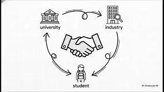 A framework for assuring quality in Work Integrated Learning