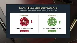 PEG Ratio 2026 | Price-to-Earnings Growth Explained for Smart Investors