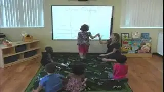 Interactive Whiteboard Technology