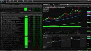Pre-Market BAN Trader Analysis