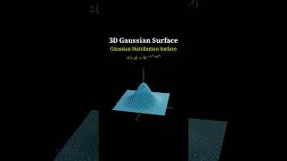 Gaussian Surface3D #maths #pi #preuvevisuelle #education #science #mathematics