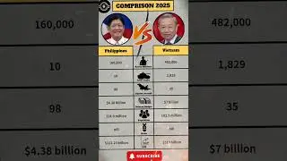 Philippines🇵🇭 vs Vietnam🇻🇳 Comparison 2025⚠️||VS Which country is more powerful?