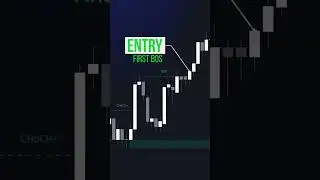 Price Action Concepts + Liquidity Swings🔥