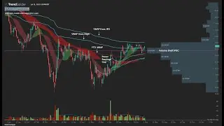 Weekend Update & Watchlist for week of 8/1/22