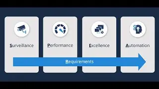 The CIO's Framework for Gaining a Strong Security Posture