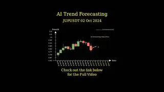 [Oct 02 2024] SOL | JUP | WIF Trend Forecasting