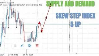 Skew Step Index - Supply and Demand matters