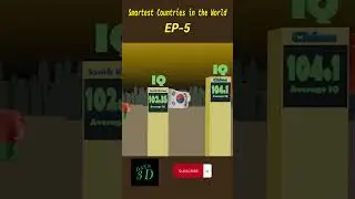 Smartest Countries in the World ep5#2023 #shorts #3d #iq #smart #smartcity #smartiqchannel