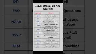Common Acronyms and Full Forms | 
