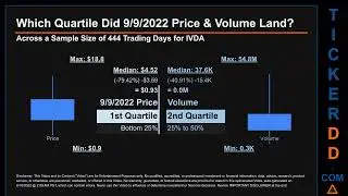 IVDA Price and Volume Analysis by 650 Day Look Back IVDA Stock Analysis for Iveda Solutions Stock $I